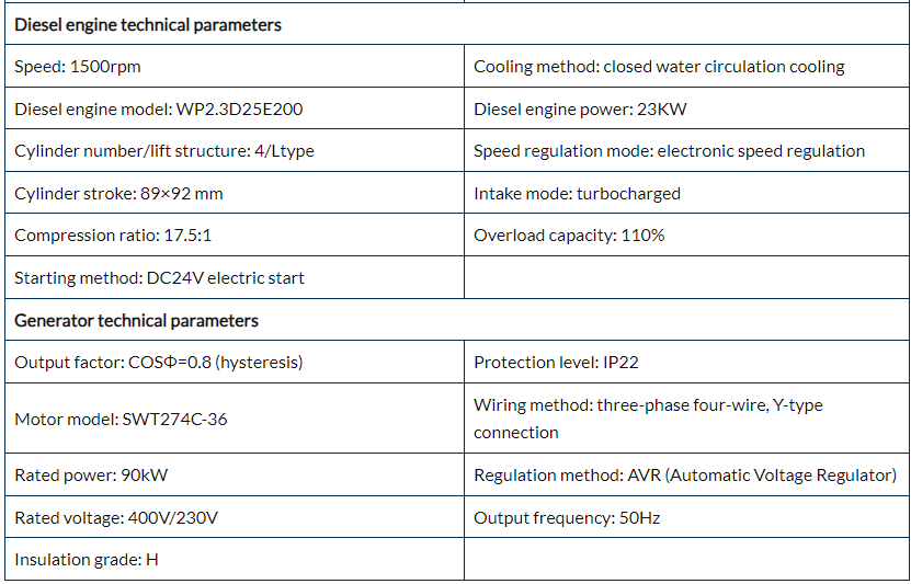 Diesel Whole Home Generator parameters2 Diesel Whole Home Generator parameters2